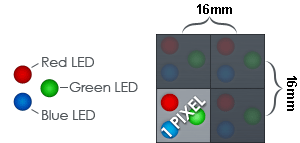 16mm LED Cabinet Diagram